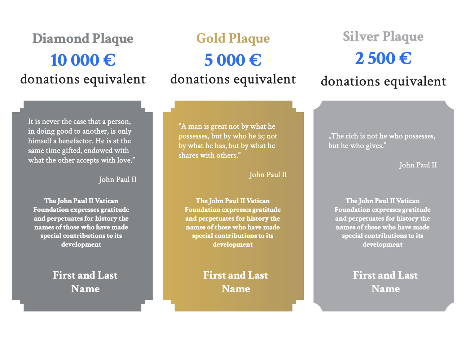 The Foundation’s 45th Anniversary Memorial Plaque