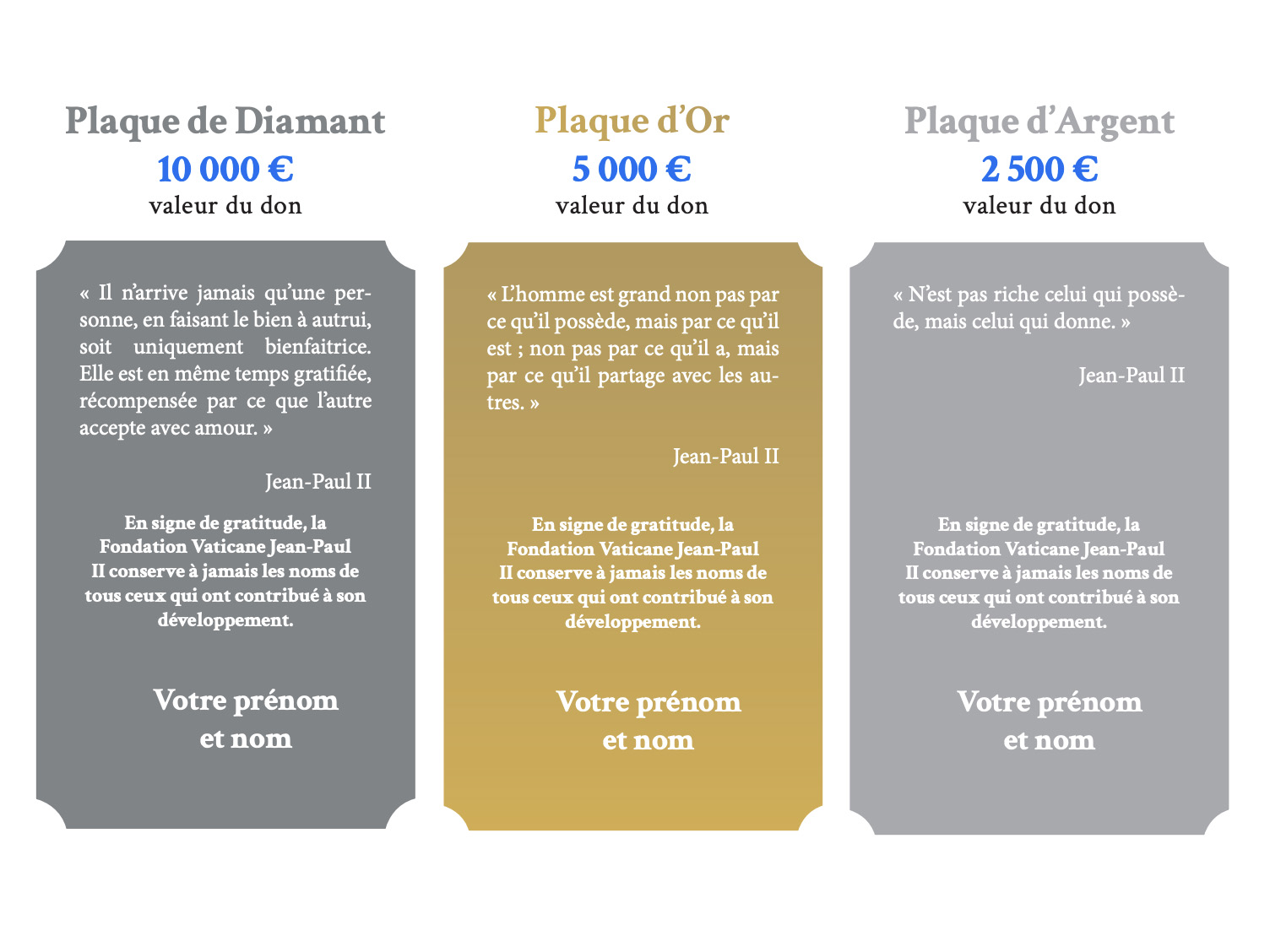 POSSIBILITÉ DE SOUTENIR LA FONDATION À L’OCCASION DE SON 45ᵉ ANNIVERSAIRE